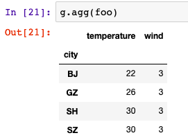 数据分组技术GroupBy