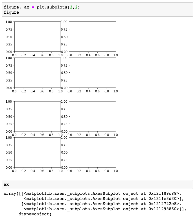 Subplot和Subplots绘制子图_r语言subplot-CSDN博客